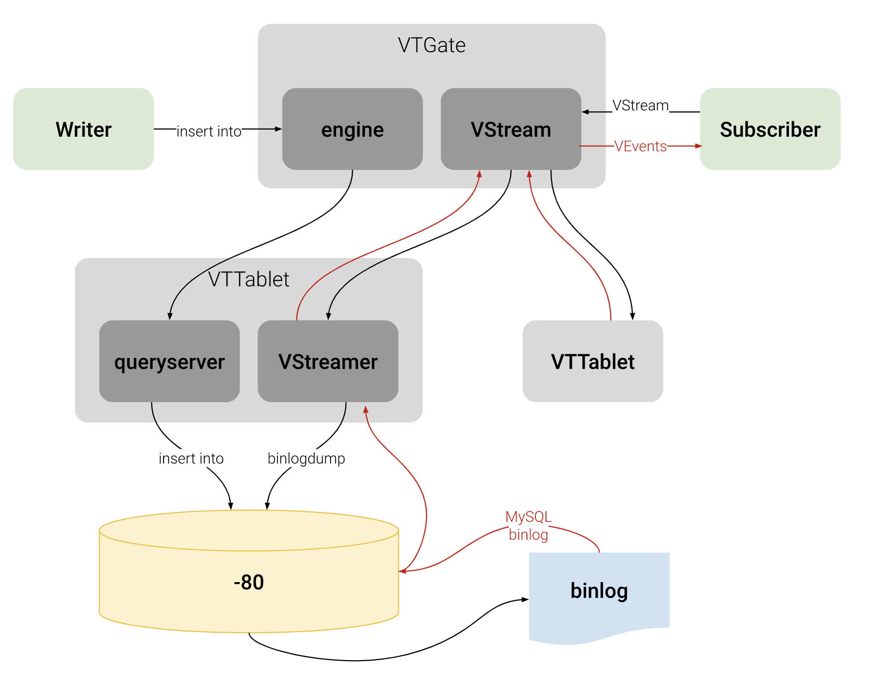 vstream